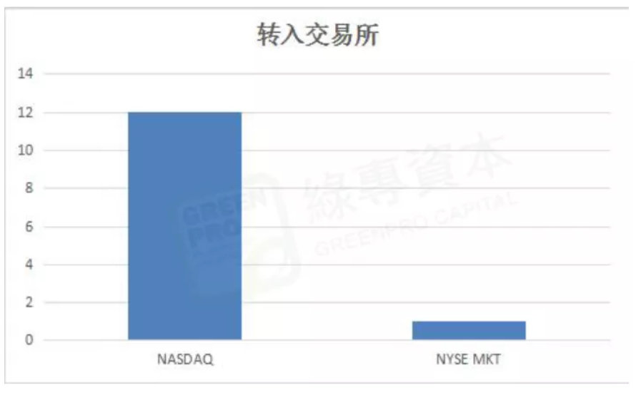 美国OTC市场迪克希盘中快速上涨，揭示市场新动向，异动涨幅达7.95%至0.95美元