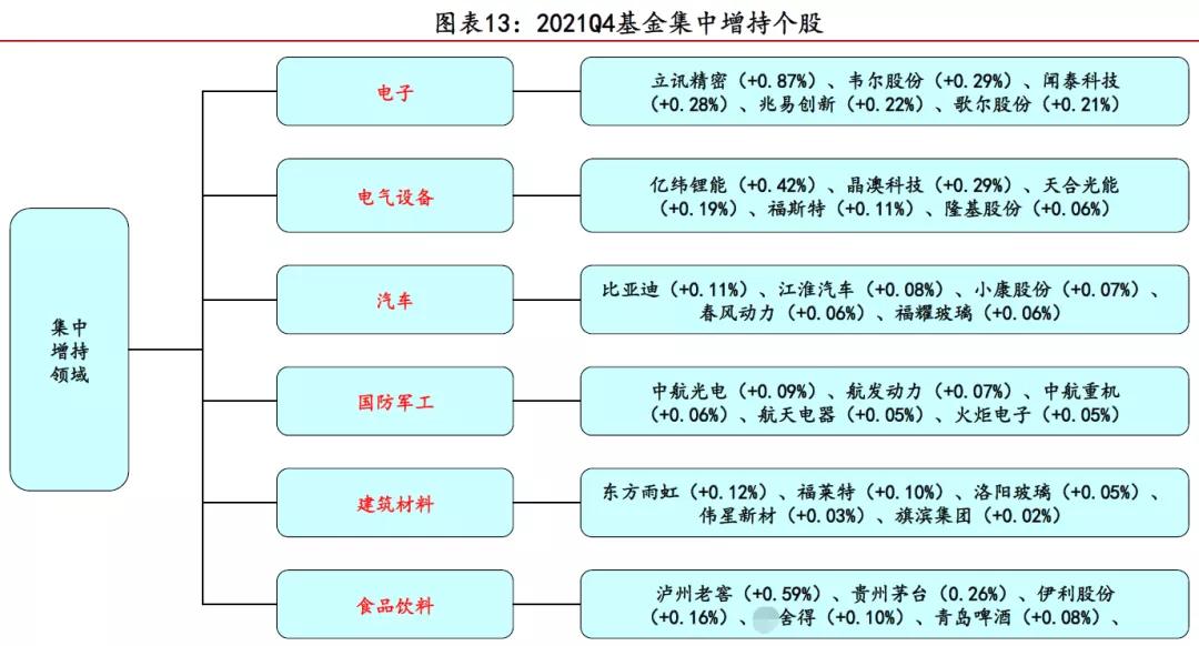 公募基金三季报揭秘，基金经理的心头好股票名单亮相