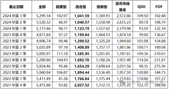 张宏良履新交银施罗德基金董事长，面临业务挑战与战略调整关键期