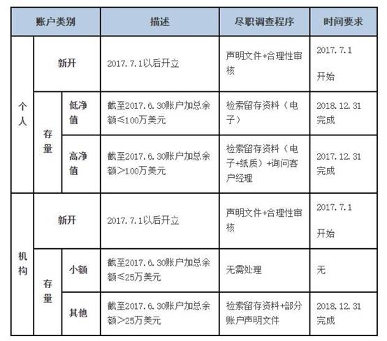 闻要 第139页