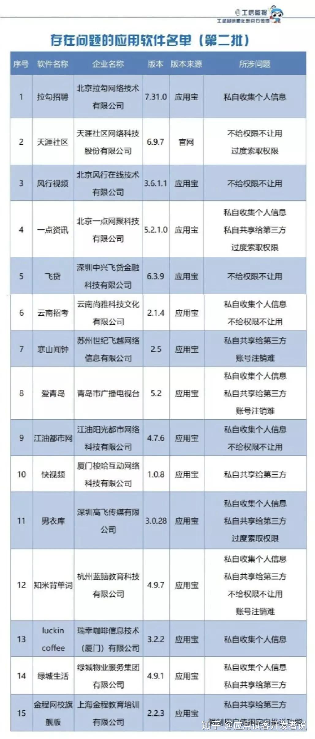 新澳免费资料库大全app,利益解答解释落实_适配版36.1.1