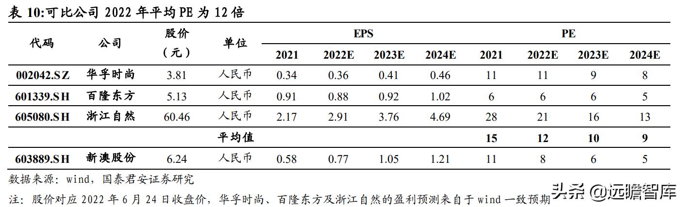 闻要 第83页