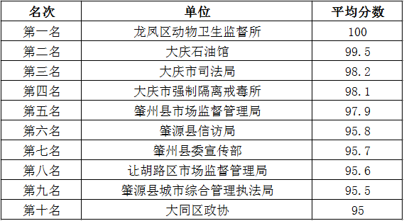 新奥门资料大全正版资料2024年免费下载,效益解答解释落实_私密版97.62.10