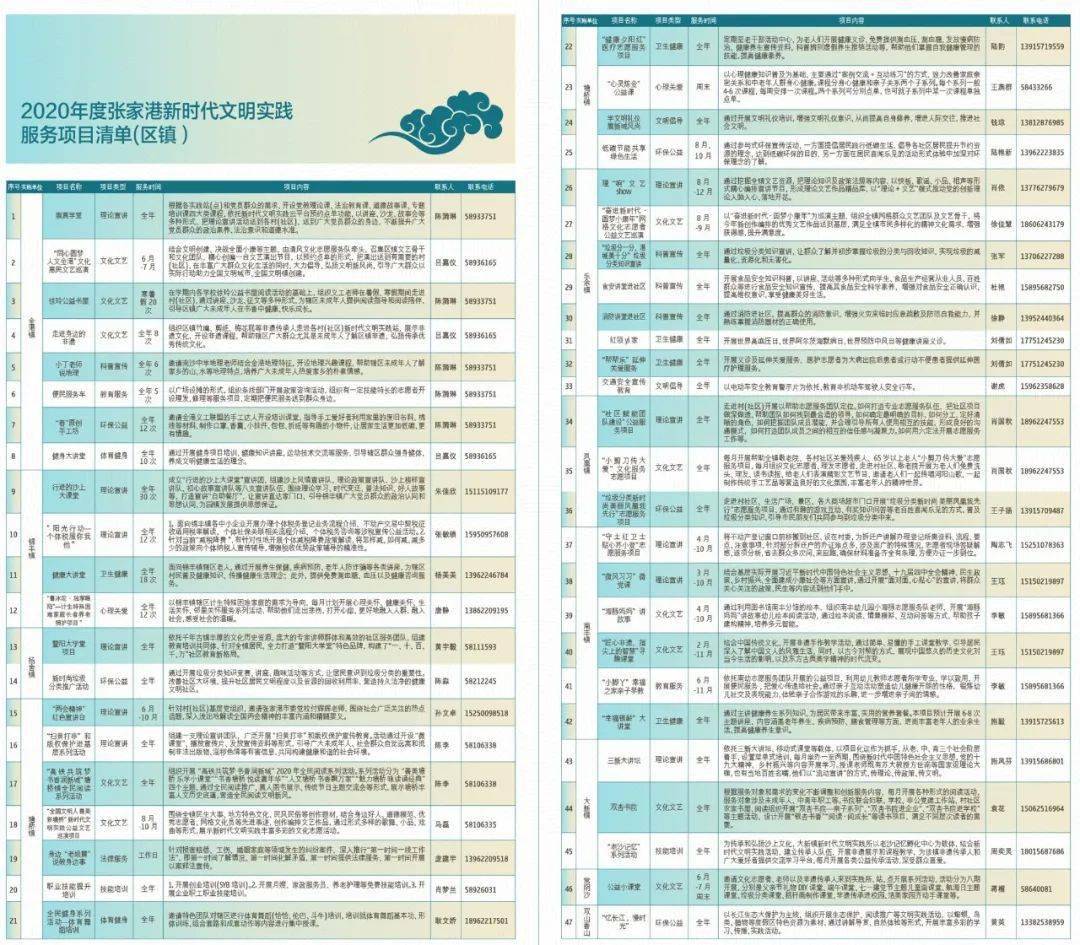 二四六香港管家婆生肖表,平衡解答解释落实_网红版21.71.51