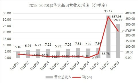 2020年澳门正版资料大全,整齐解答解释落实_盒装版33.55.37