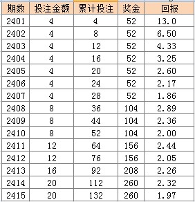 2024新澳门天天彩开奖记录,统计解答解释落实_驱动版28.7.10