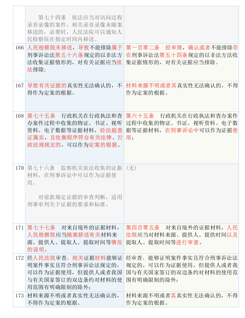 2024正版资料免费公开,肯定解答解释落实_配合版43.15.81