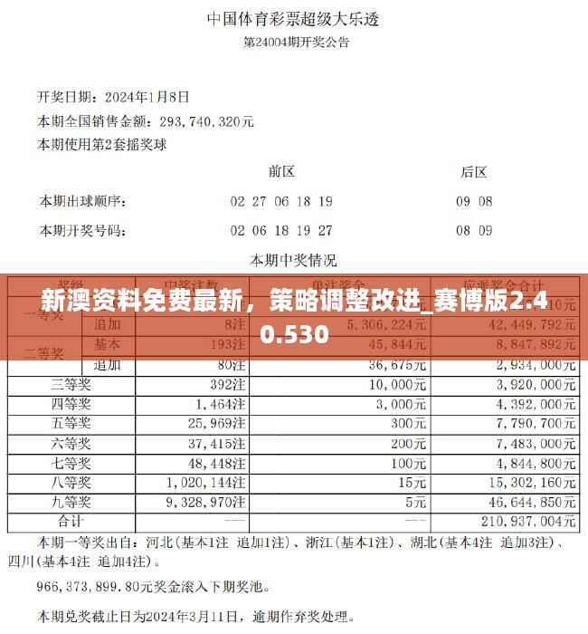 2004新澳精准资料免费提供,严格解答解释落实_特供版31.74.28