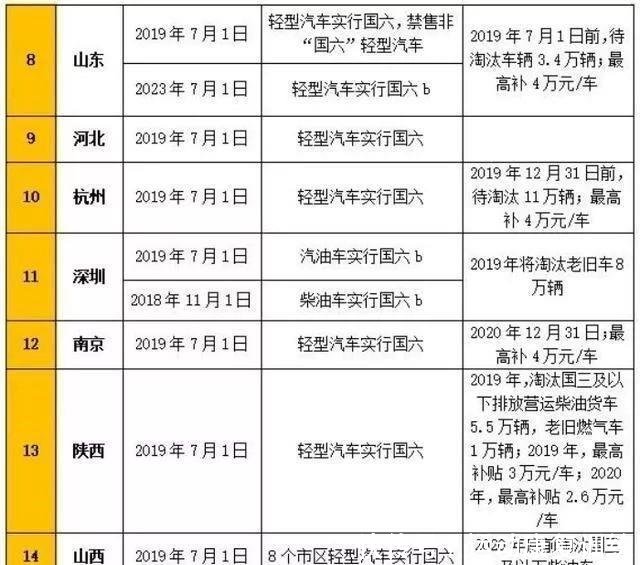 新澳天天开奖资料,合规解答解释落实_生存版74.54.60