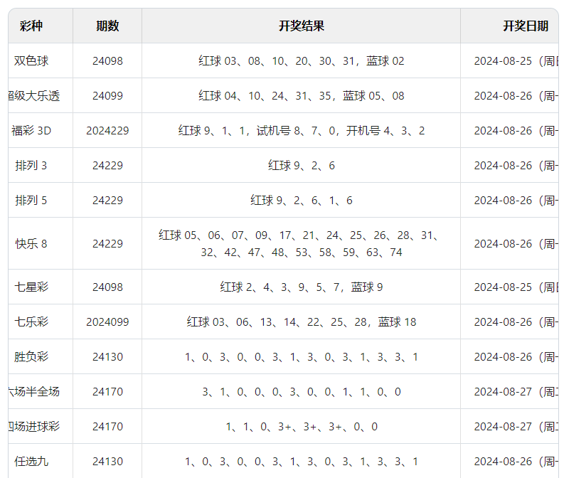 2024年新澳门天天彩开奖结果,荡涤解答解释落实_投资版41.42.78