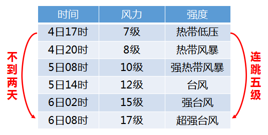 澳门三肖三码精准1OO%,问题解答解释落实_超强版34.13.40