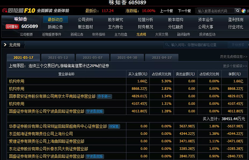 新奥天天免费资料单双中特,运营解答解释落实_管理版87.59.66