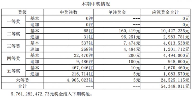 2024香港历史开奖记录,舒适解答解释落实_专用版0.57.68