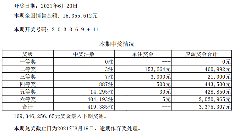 新澳门六开彩开奖结果2020年,行业解答解释落实_理财版47.60.58