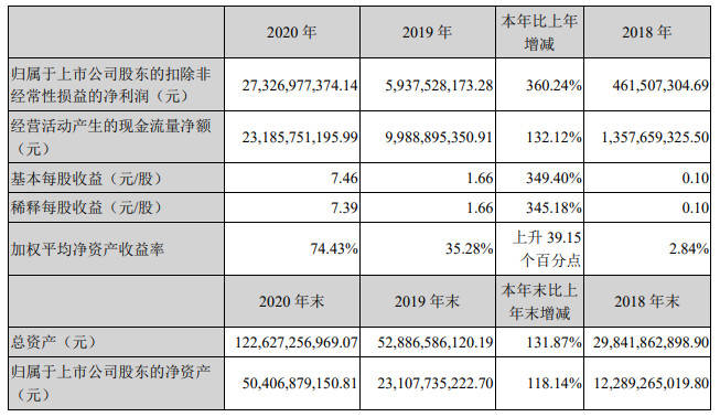 新澳天天开奖资料大全038期结果查询表,高速解答解释落实_付费版76.12.89