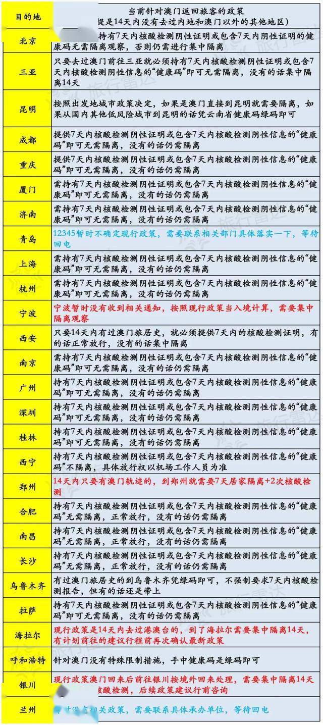 今天澳门一码一肖,规范解答解释落实_社群版4.76.72