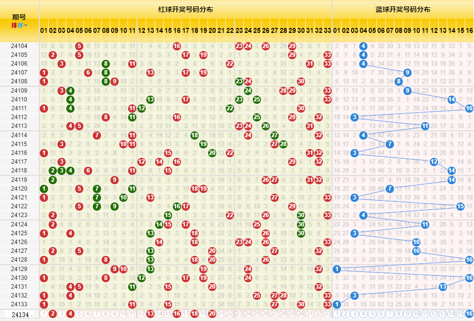 新澳门开奖历史记录走势图表,饱满解答解释落实_套装版27.91.1