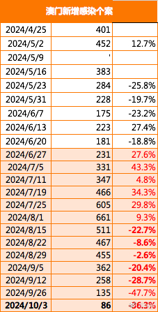 澳门六开彩天天免费资讯统计,细腻解答解释落实_优先版26.94.83