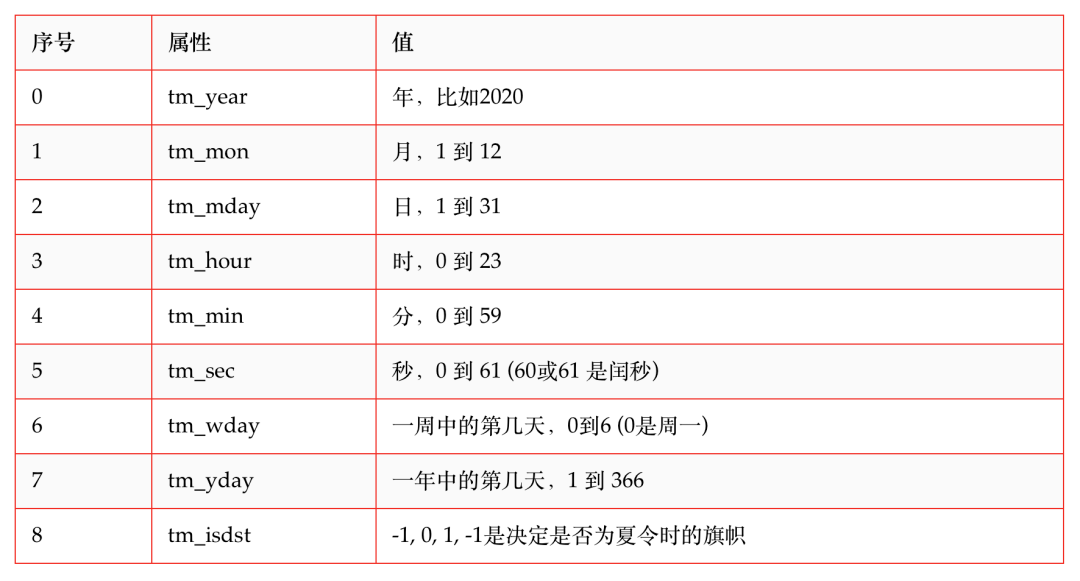 2024管家婆资料正版大全,时间解答解释落实_模块版92.67.6