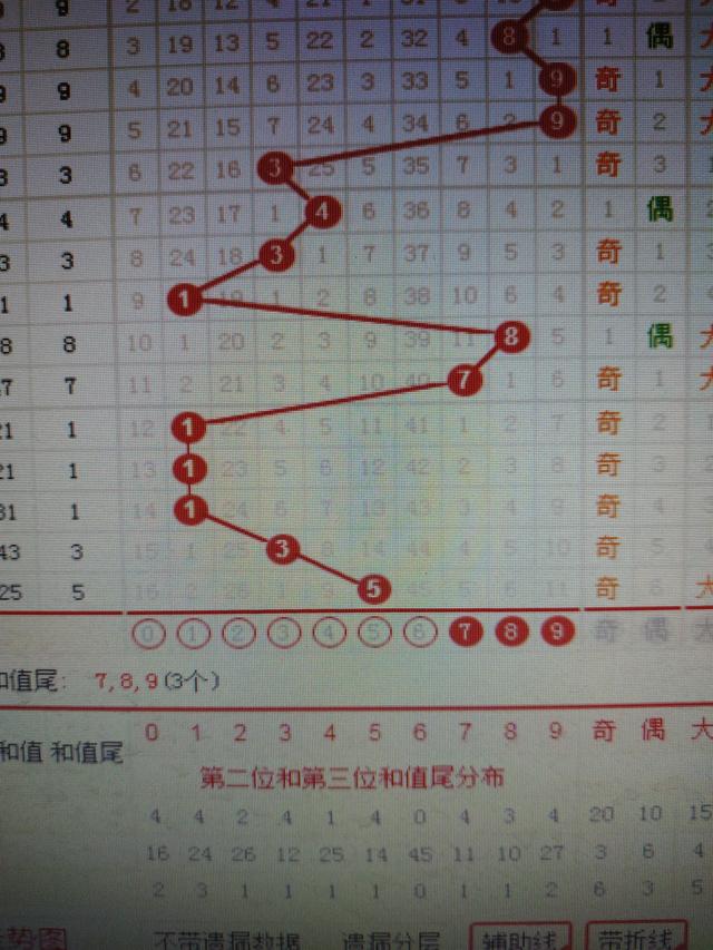 二四六香港资料期期准千附三险阻,足够解答解释落实_动感版77.62.58