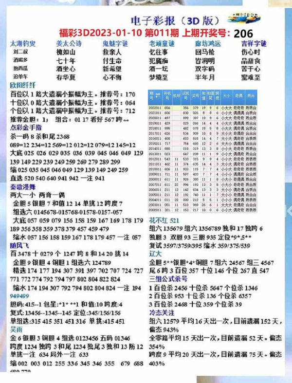 3D今天开机号和试机号,科技解答解释落实_社交版55.44.57