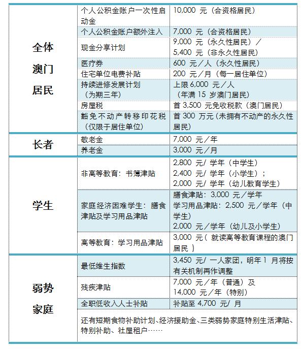 新澳澳门免费资料网址是什么,新兴解答解释落实_活泼版22.97.79