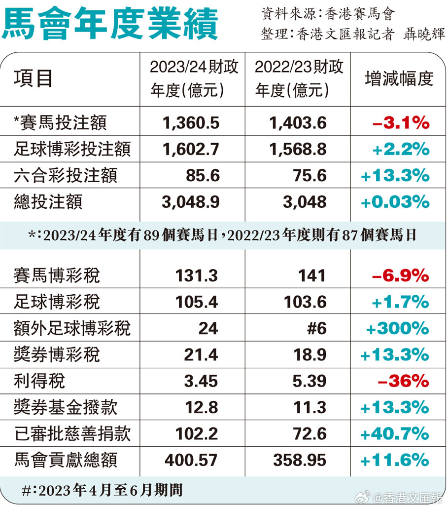 香港内部马料免费资料亮点,归纳解答解释落实_共享版43.63.37