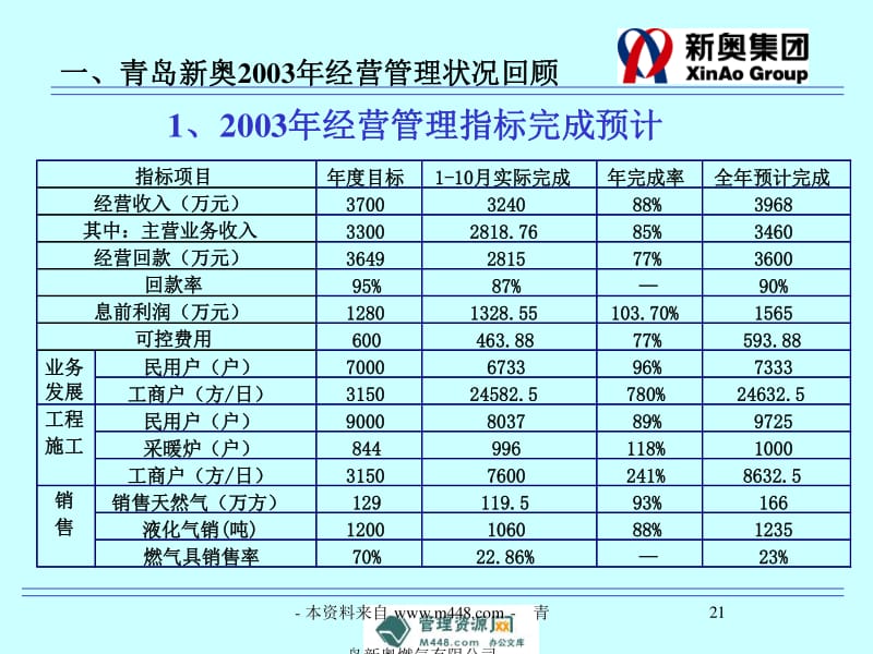 新奥资料免费精准,效益解答解释落实_运动版42.58.38